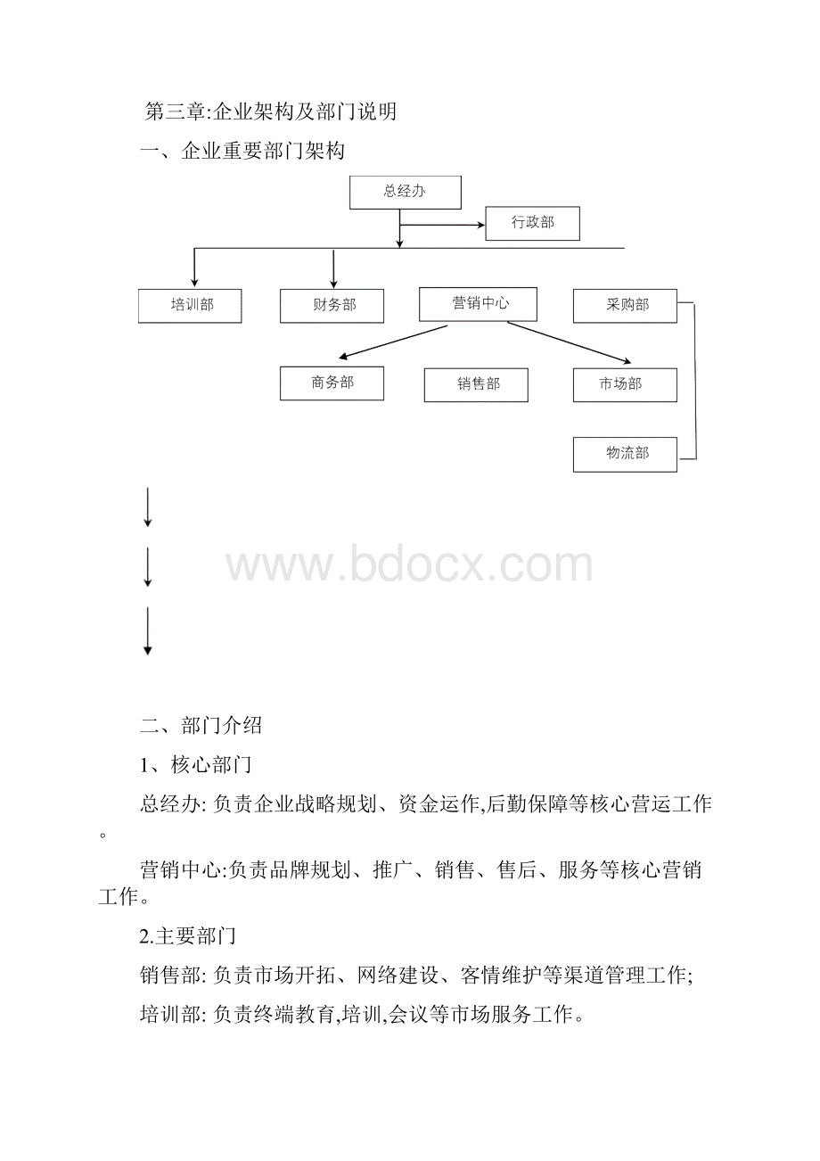 企业部门管理手册完全版.docx_第3页