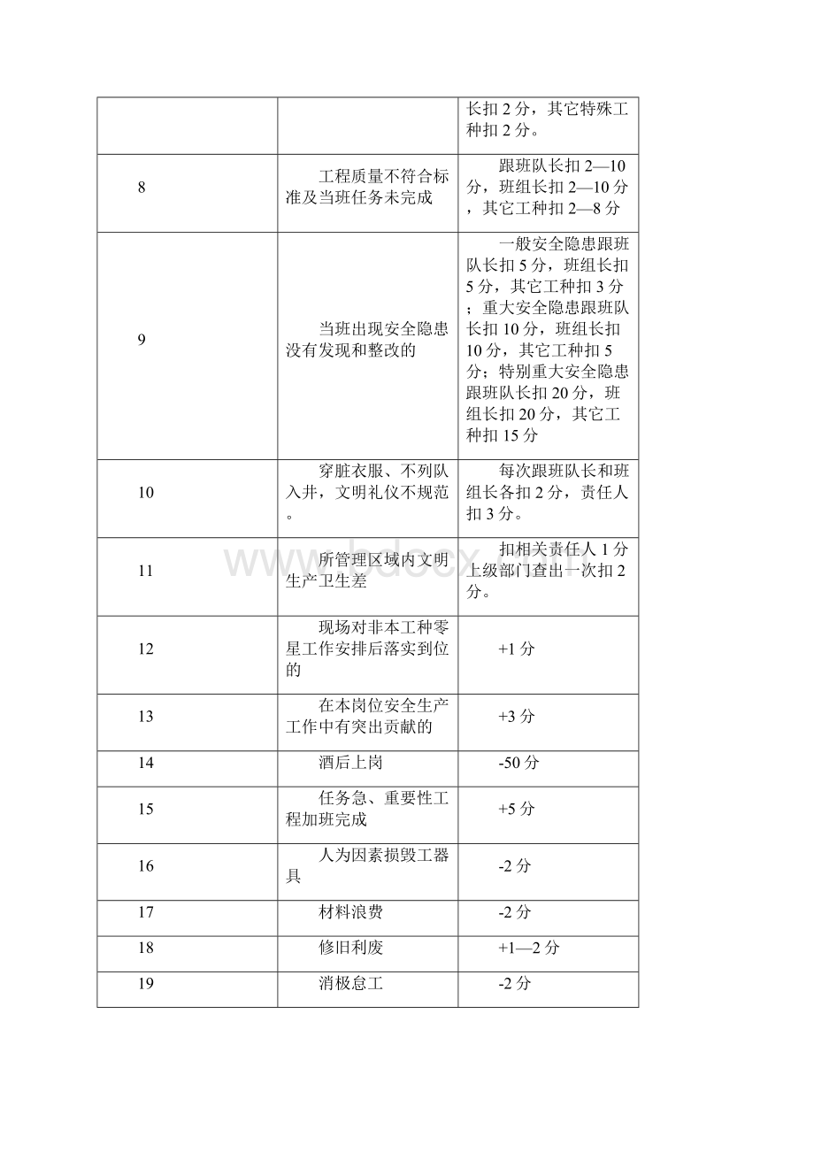 通灭队考核细则.docx_第2页