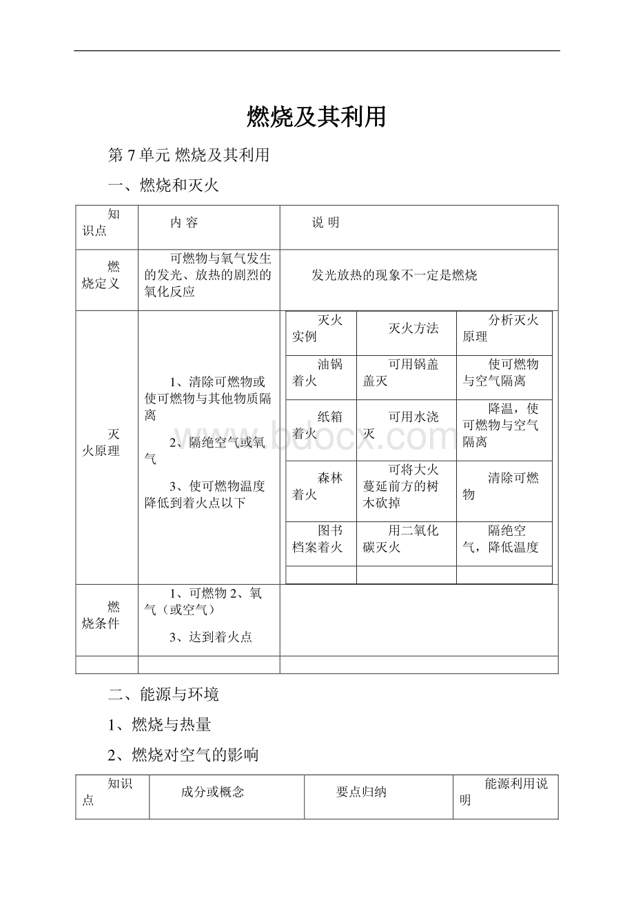 燃烧及其利用.docx