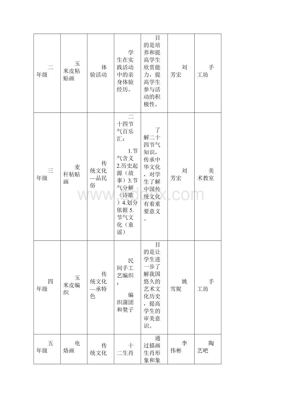 小学上学期各学科教研计划及总结.docx_第2页