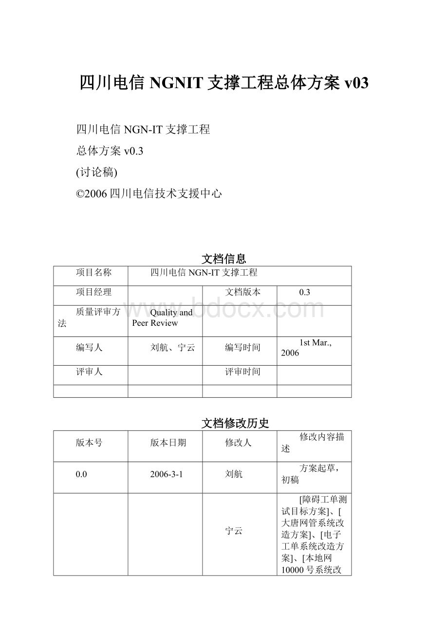 四川电信NGNIT支撑工程总体方案v03.docx