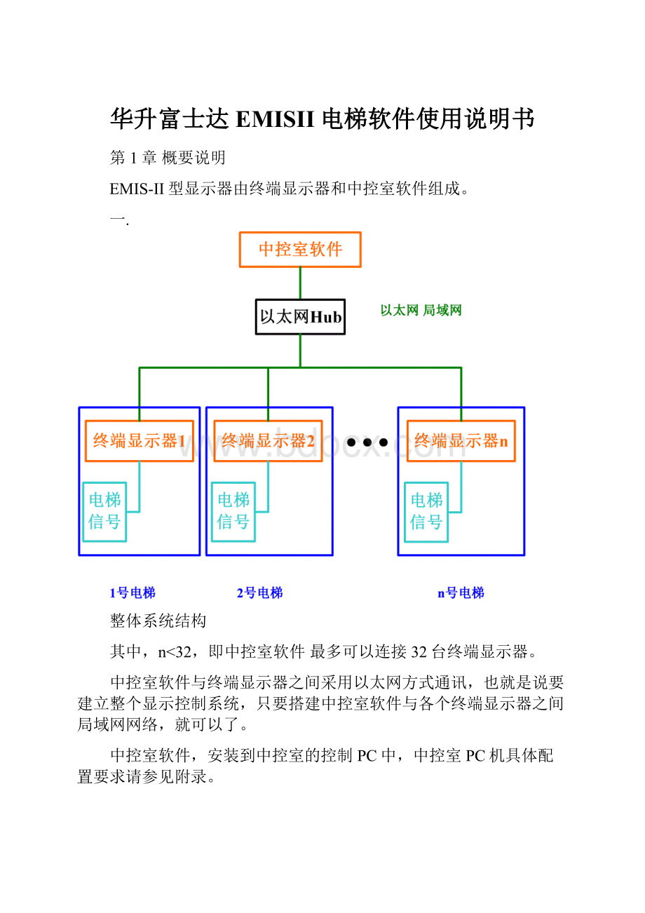 华升富士达EMISII电梯软件使用说明书.docx