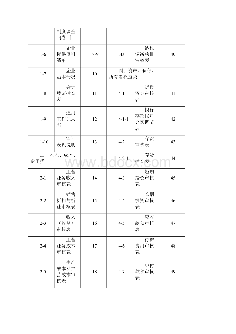 代理企业所得税汇算清缴与审核事项表格大全.docx_第2页