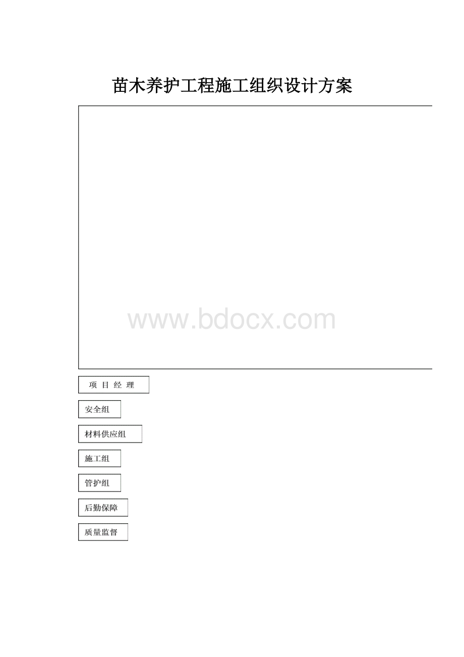 苗木养护工程施工组织设计方案.docx