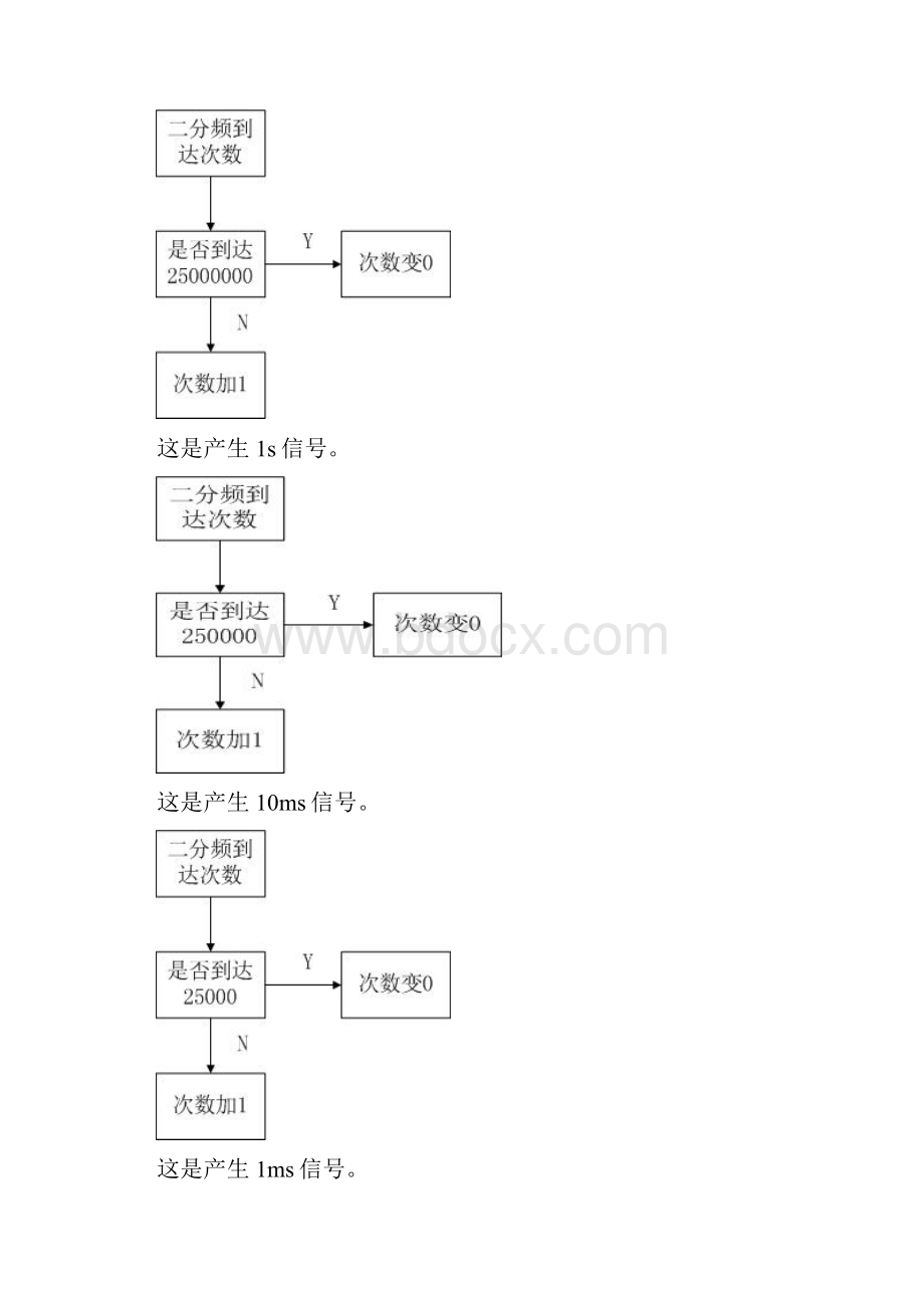 基于FPGA的电子时钟的设计.docx_第3页