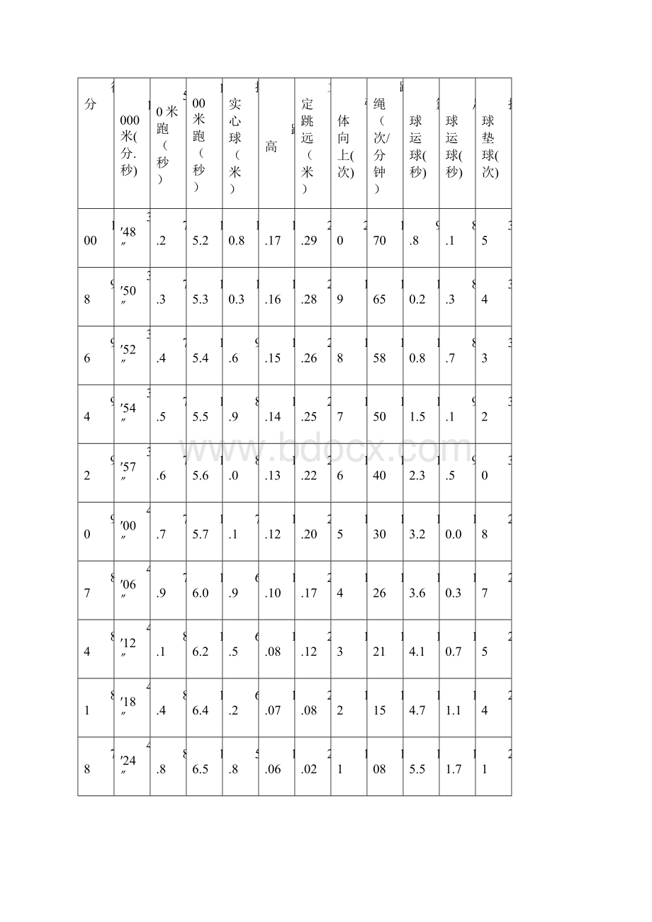 中考 体育过程性考核内容.docx_第2页