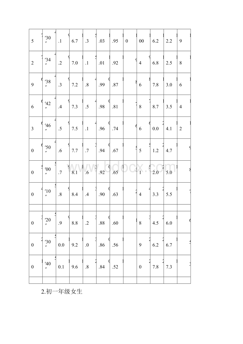 中考 体育过程性考核内容.docx_第3页