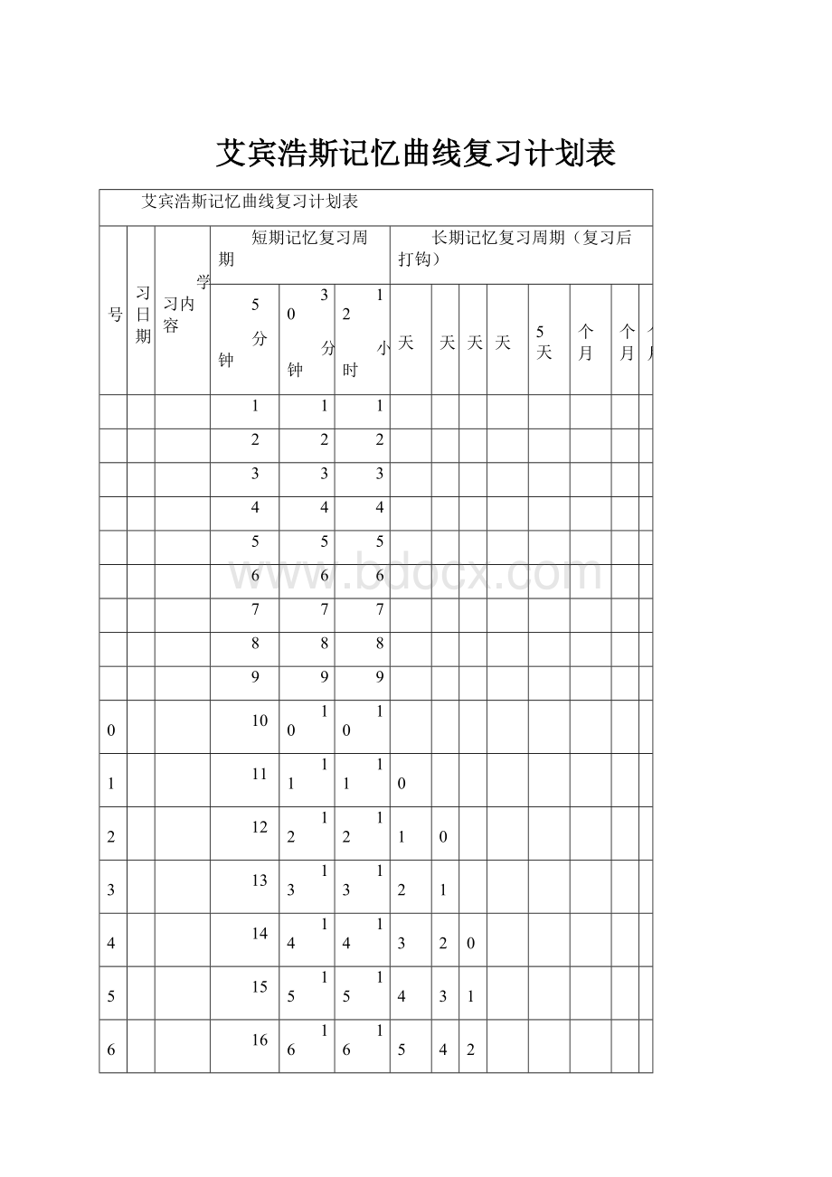 艾宾浩斯记忆曲线复习计划表.docx_第1页