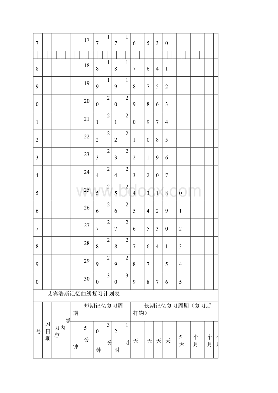 艾宾浩斯记忆曲线复习计划表.docx_第2页