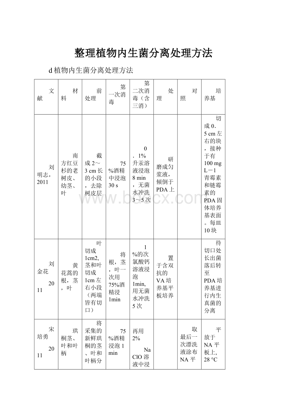 整理植物内生菌分离处理方法.docx