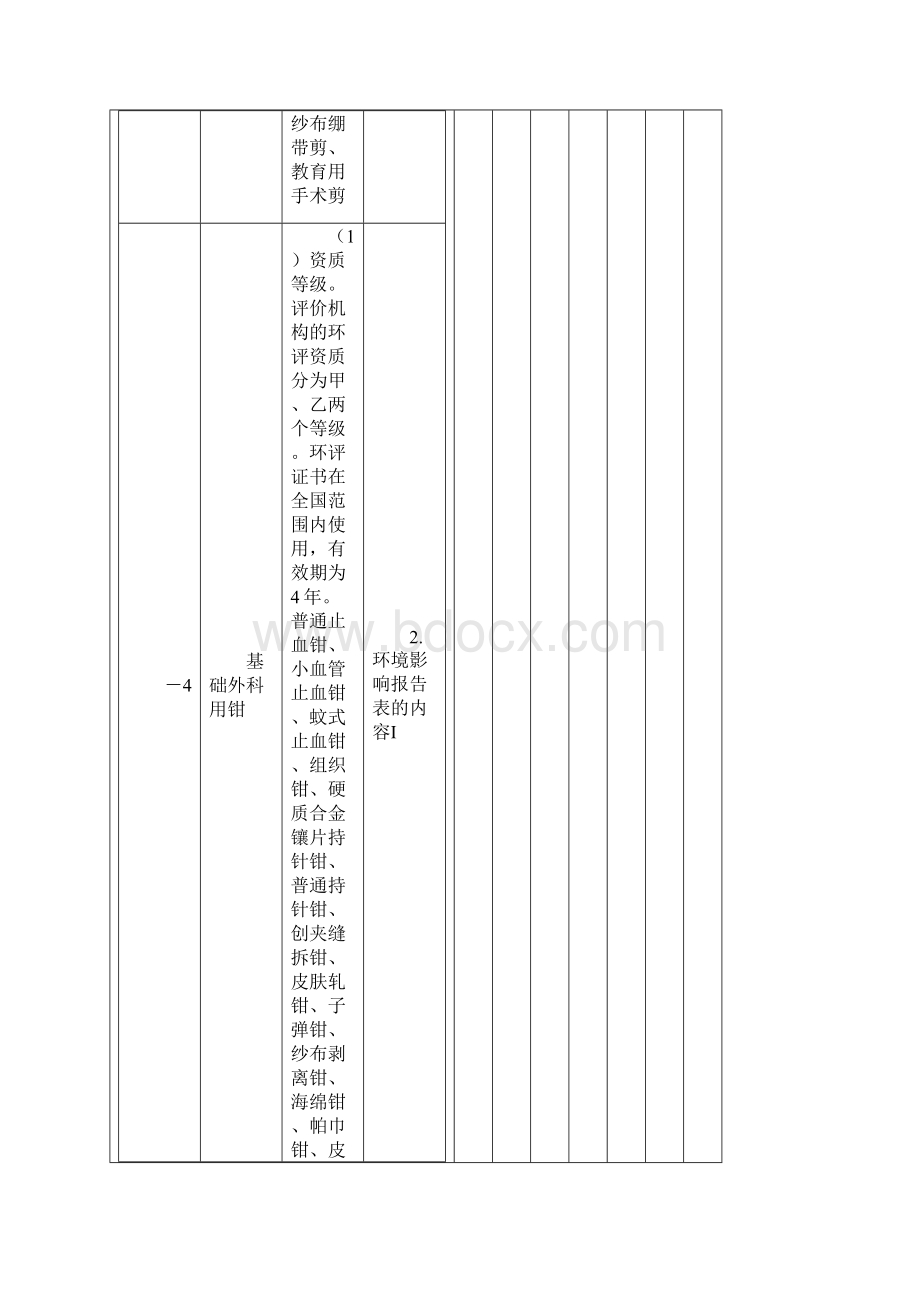 整理医疗器械分类目修订.docx_第2页