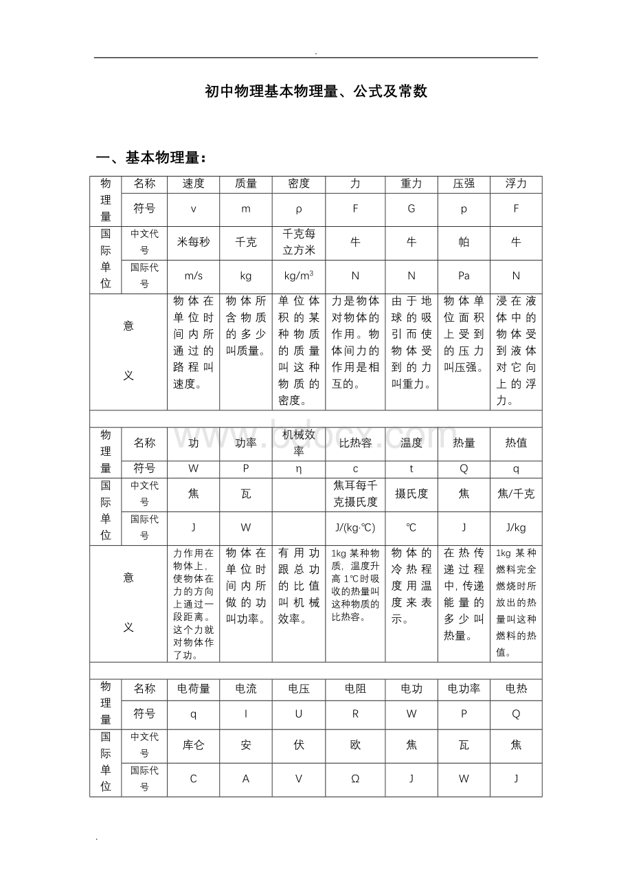 初中物理全部的单位换算及公式.doc