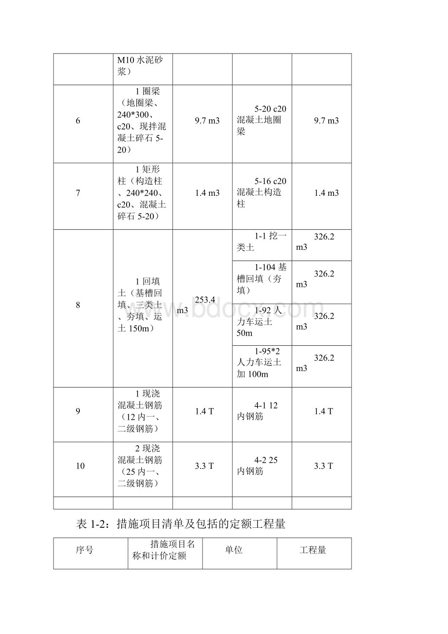 施工项目成本计划方案与控制模板.docx_第3页