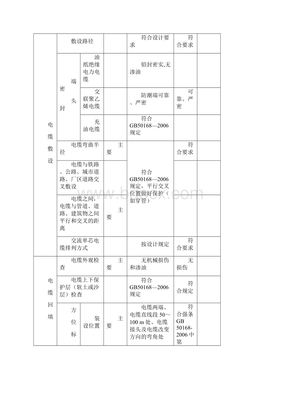 表204直埋电缆敷设质量检验记录.docx_第3页