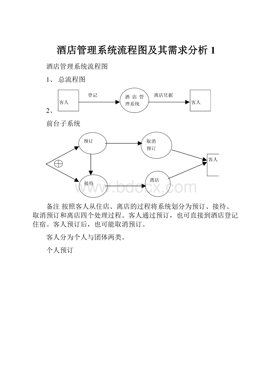 酒店管理系统流程图及其需求分析 1.docx