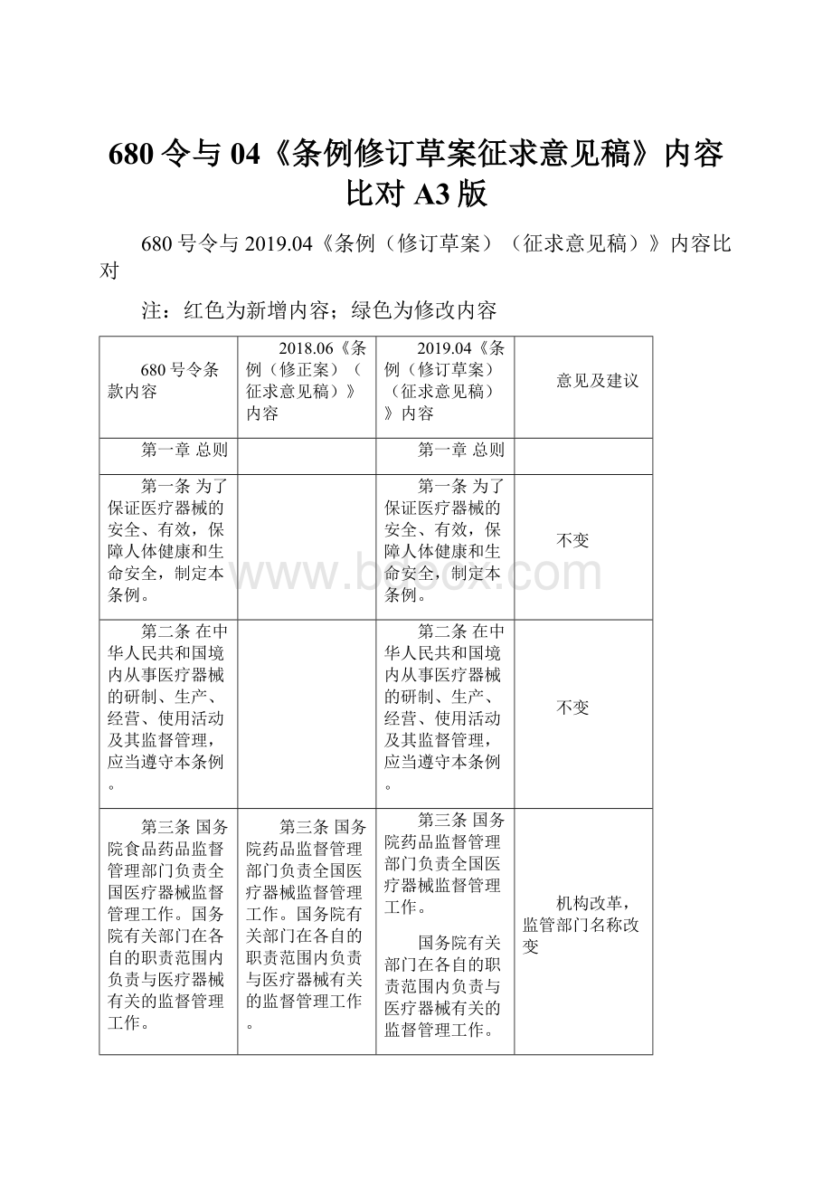 680令与04《条例修订草案征求意见稿》内容比对A3版.docx