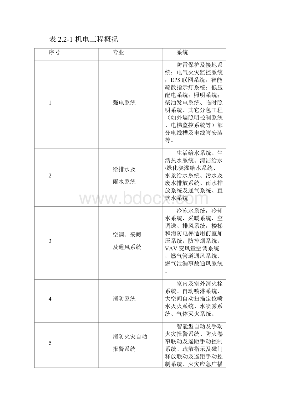 BIM专项方案.docx_第3页