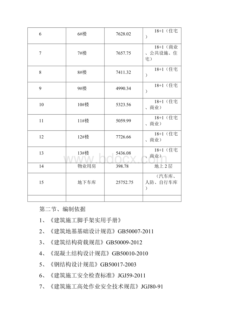 绿城春风里脚手架工程DOC.docx_第2页