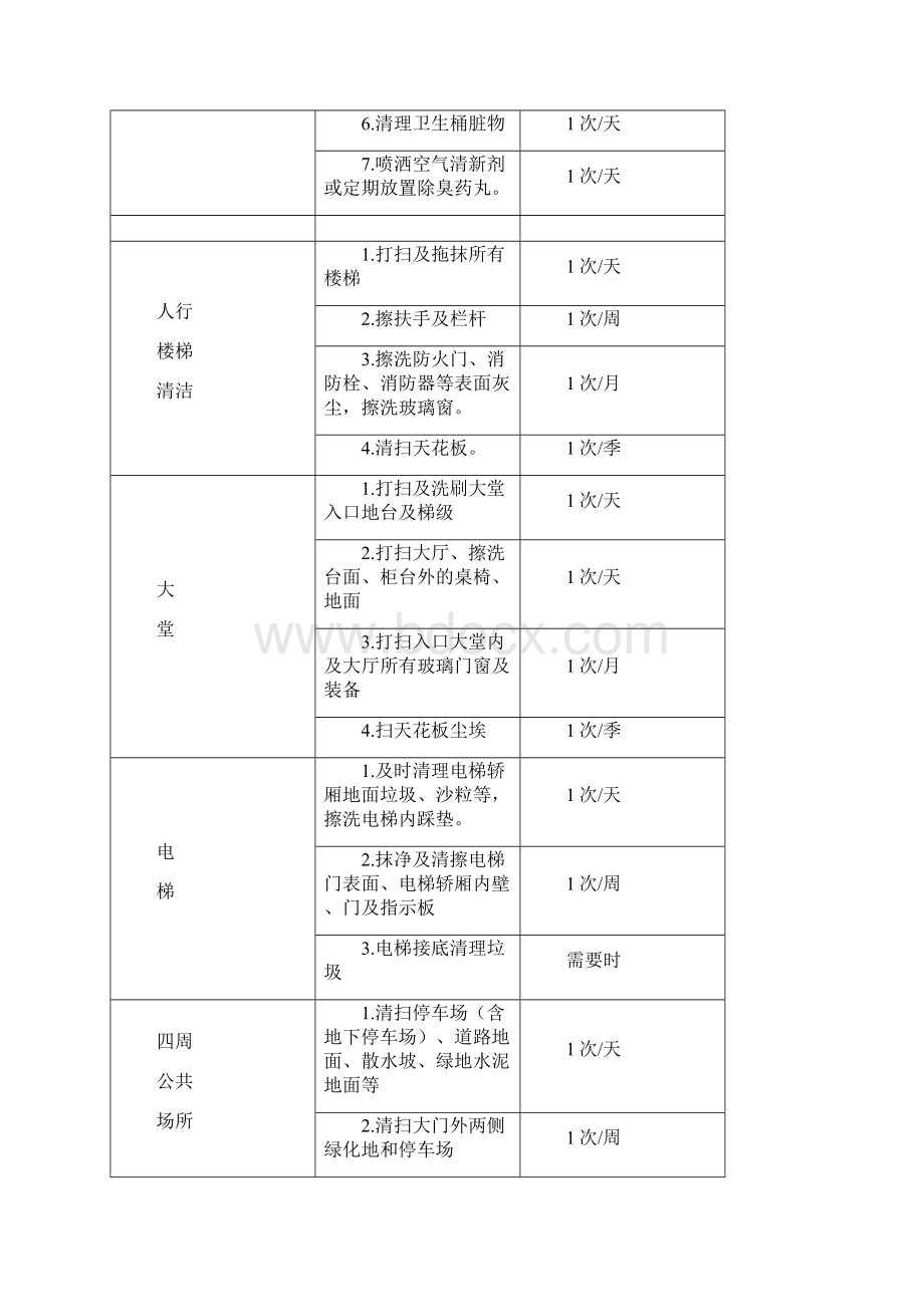 办公大楼物业管理服务.docx_第3页