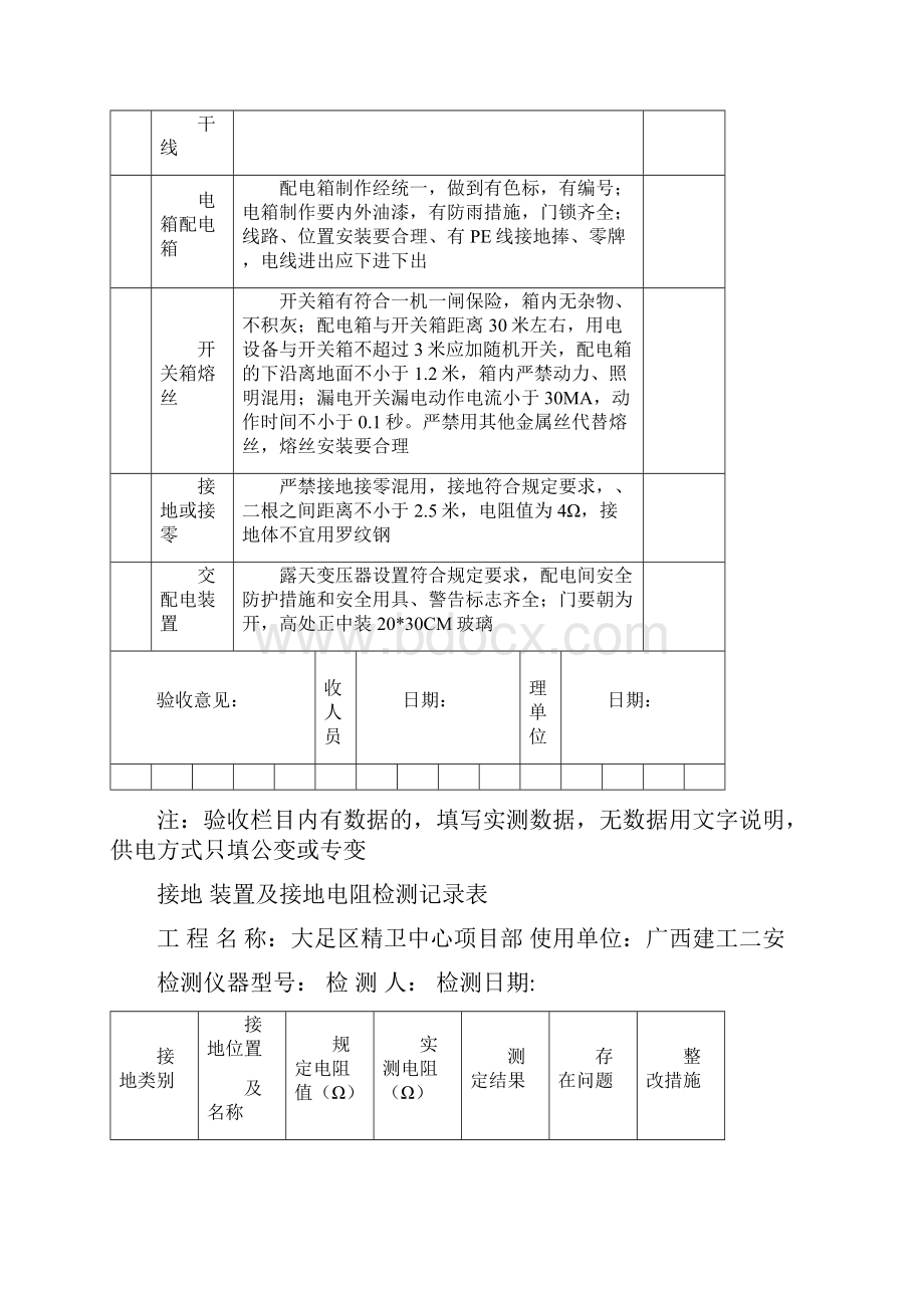 临时用电表格资料.docx_第3页