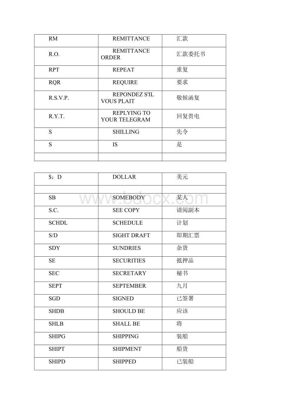 外贸常用英文缩写.docx_第2页