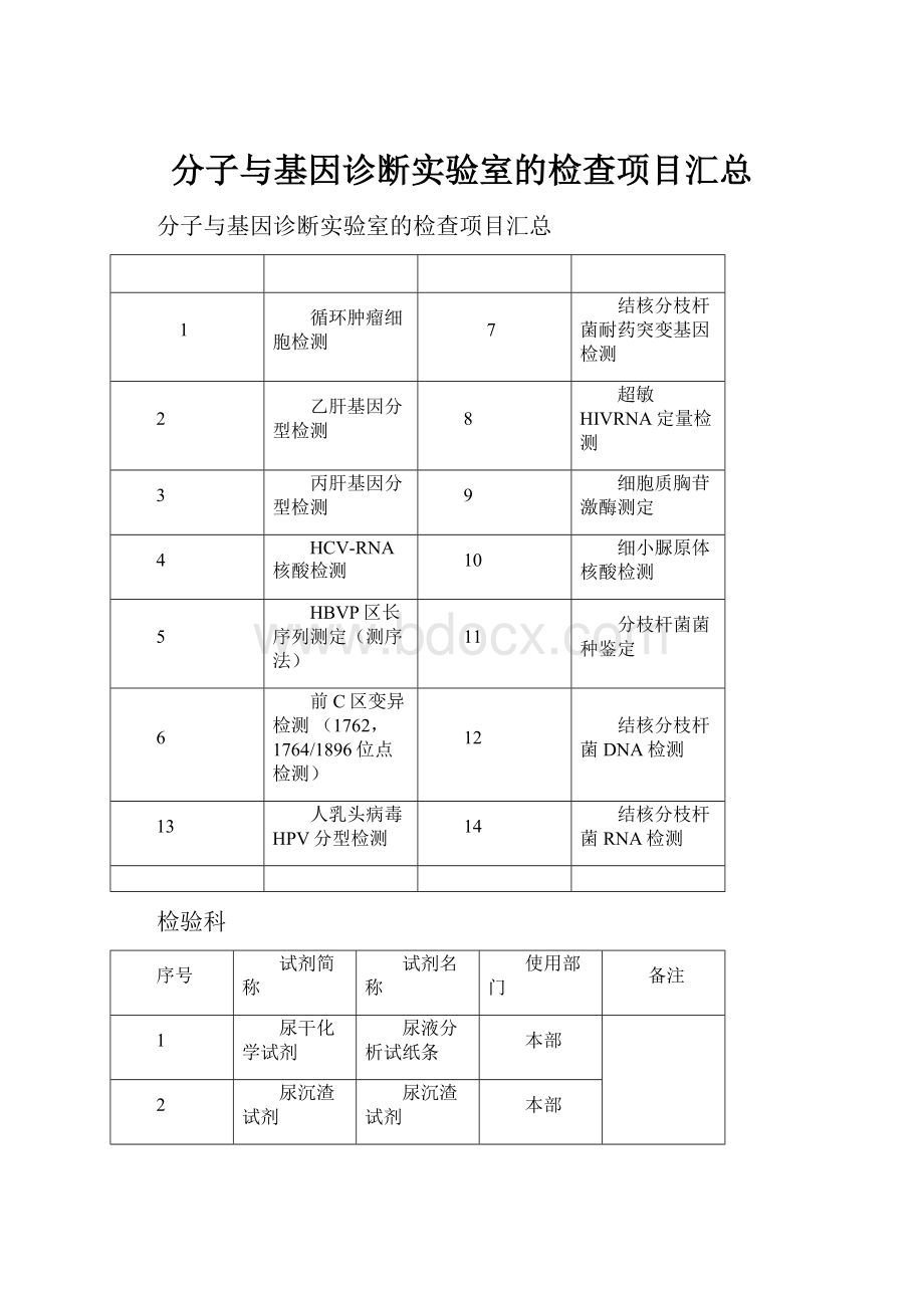 分子与基因诊断实验室的检查项目汇总.docx