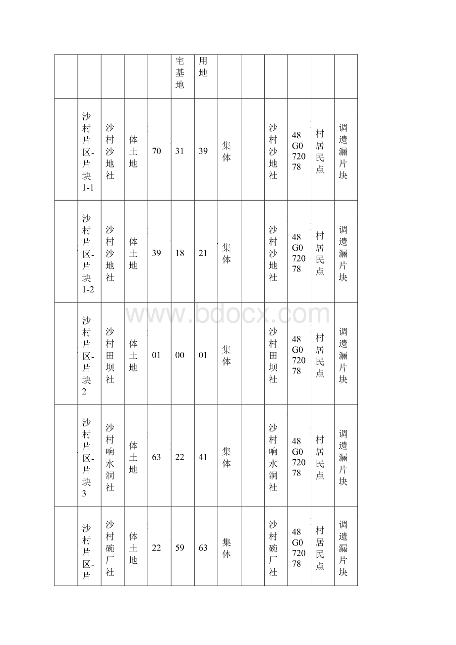 綦江县永城镇温泉等5个村农村建设用地复垦项目核实确认的报告.docx_第3页