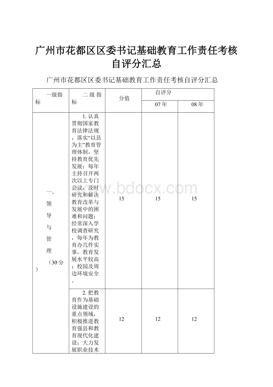 广州市花都区区委书记基础教育工作责任考核自评分汇总.docx_第1页