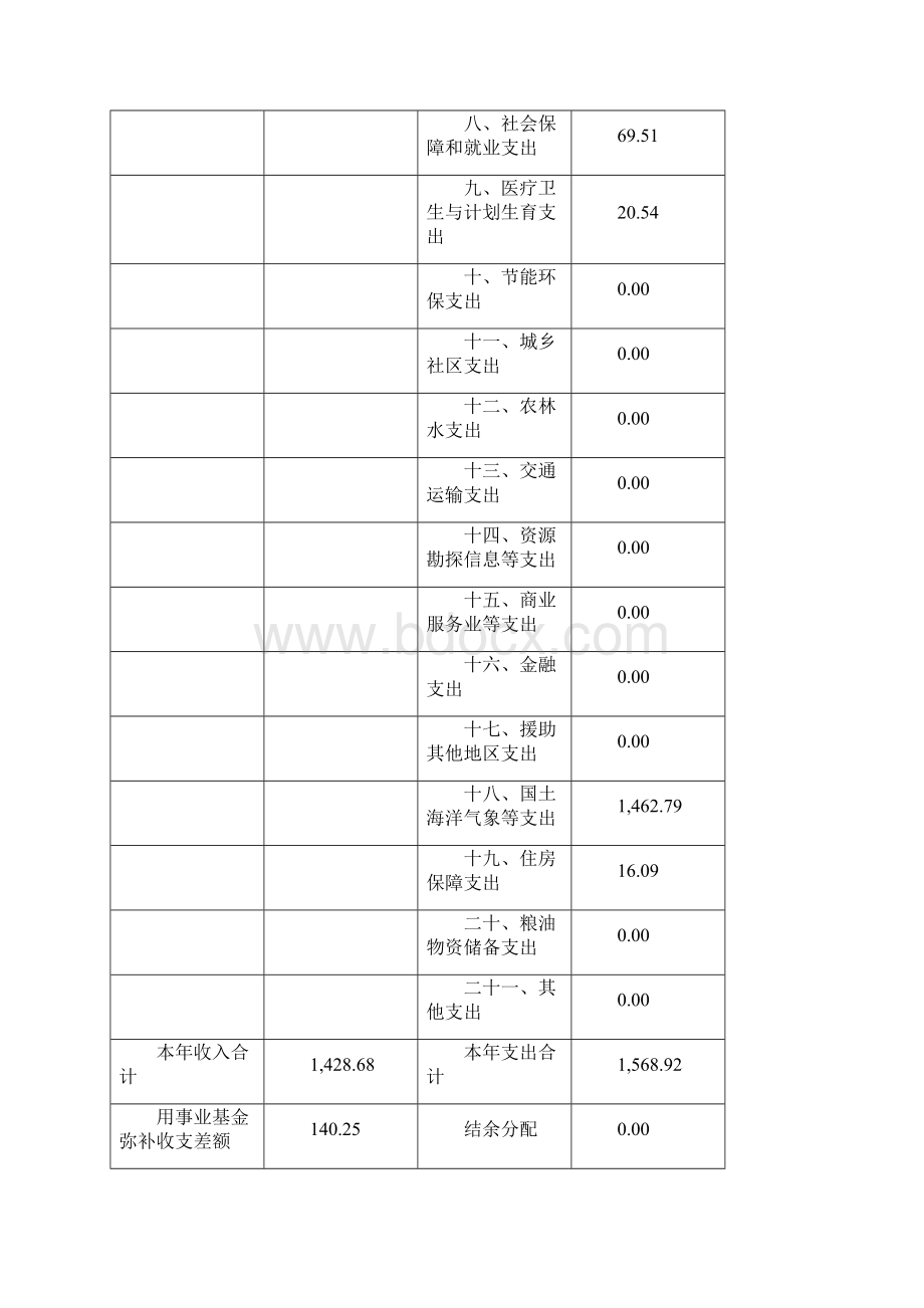 上海金山区地籍事务中心决算.docx_第3页