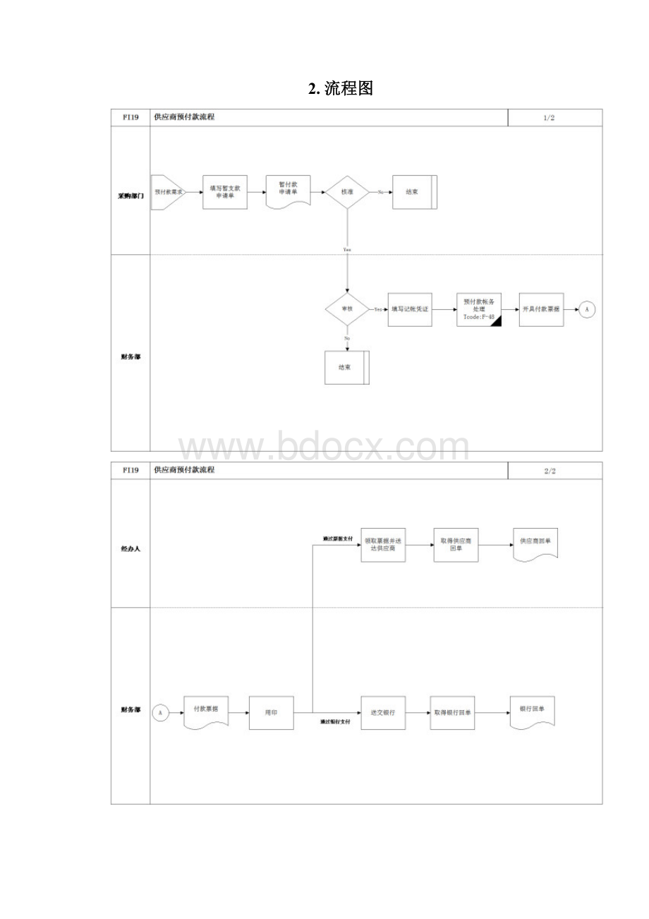 供应商预付款流程.docx_第2页