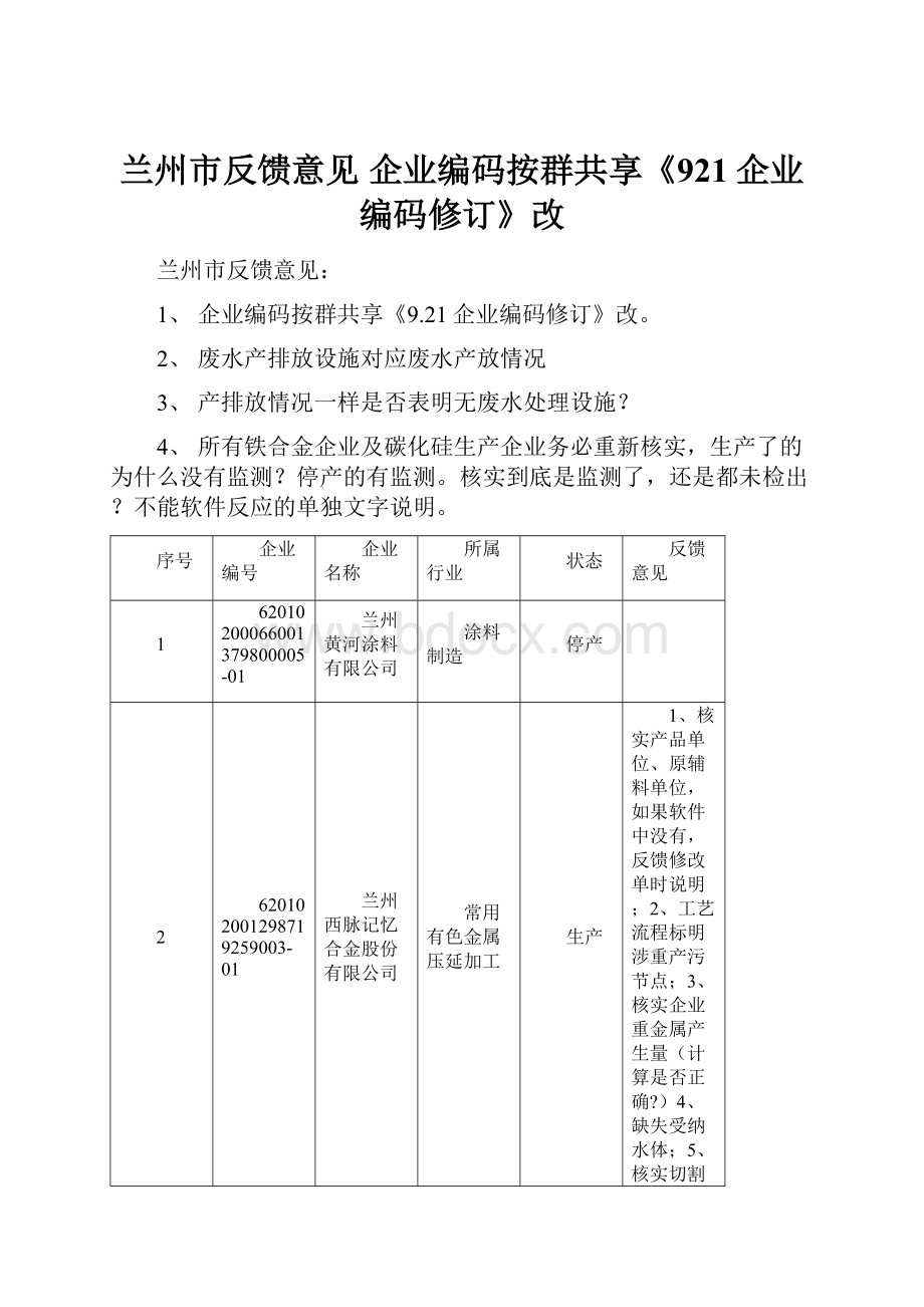 兰州市反馈意见 企业编码按群共享《921企业编码修订》改.docx_第1页