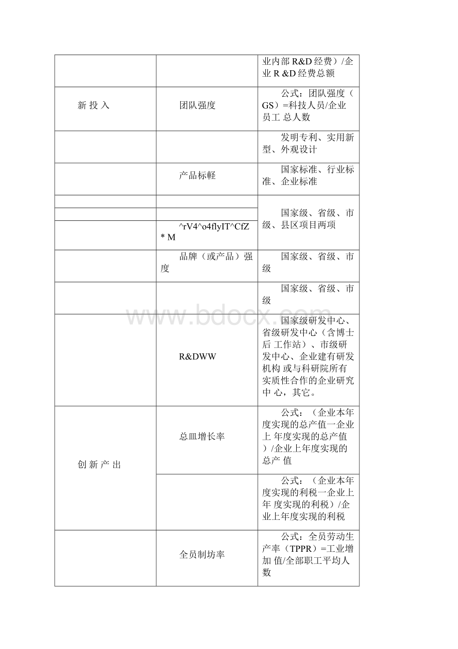 合肥科技创新型企业评价指标体系.docx_第2页