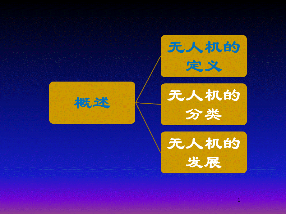 无人机概述及系统组成.pptx