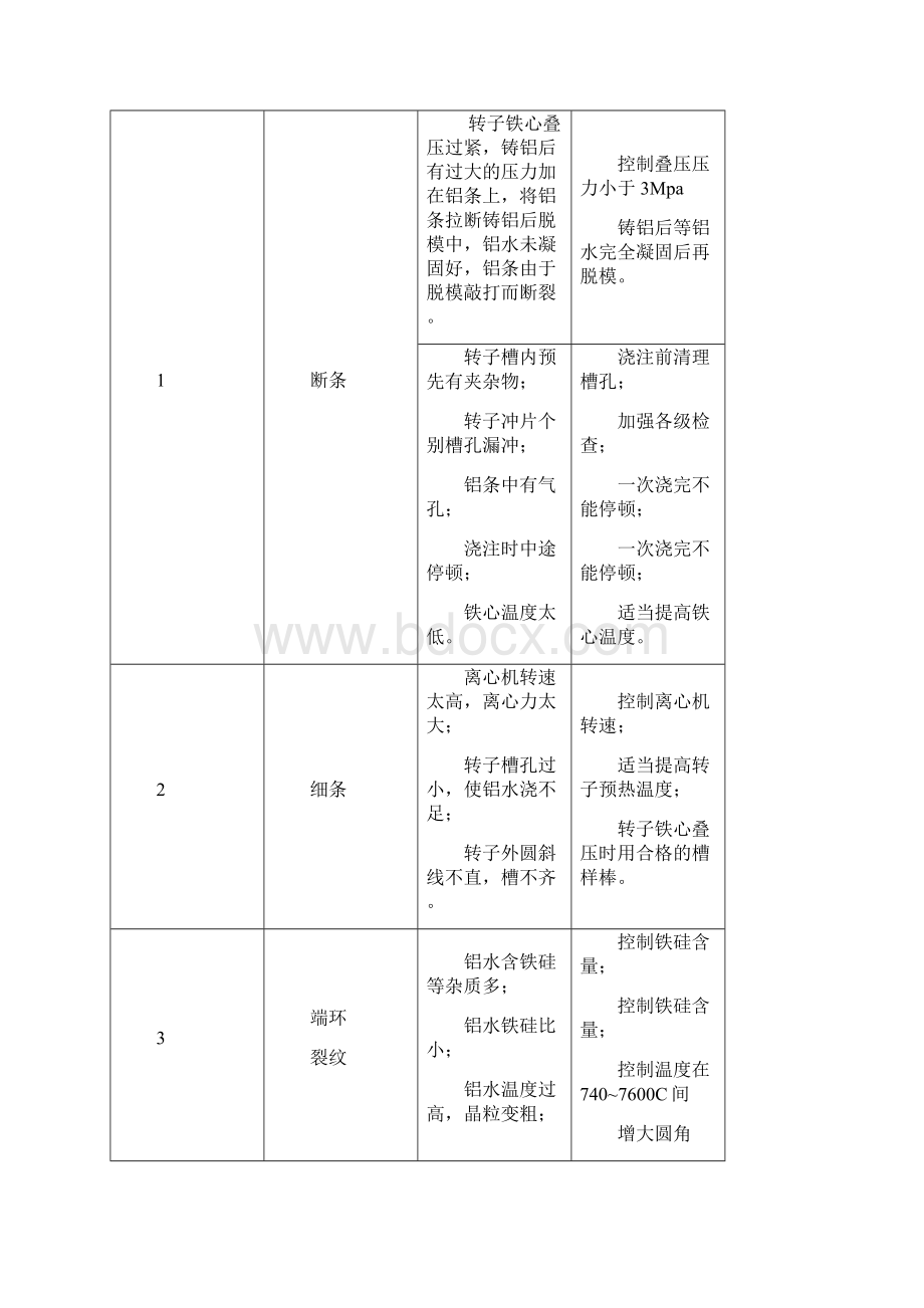 铸铝转子工艺doc.docx_第3页