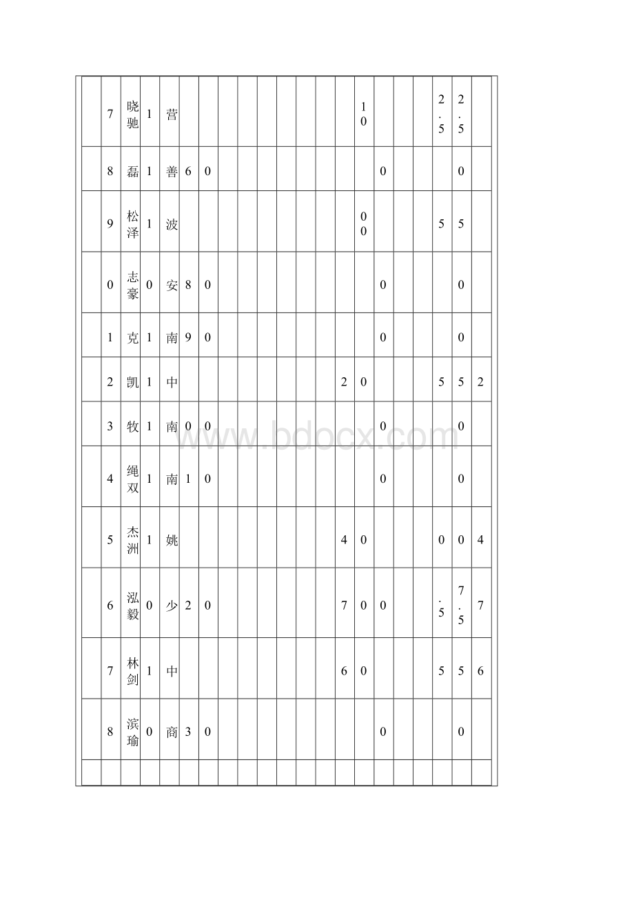 各站比赛得分积分计算总.docx_第3页