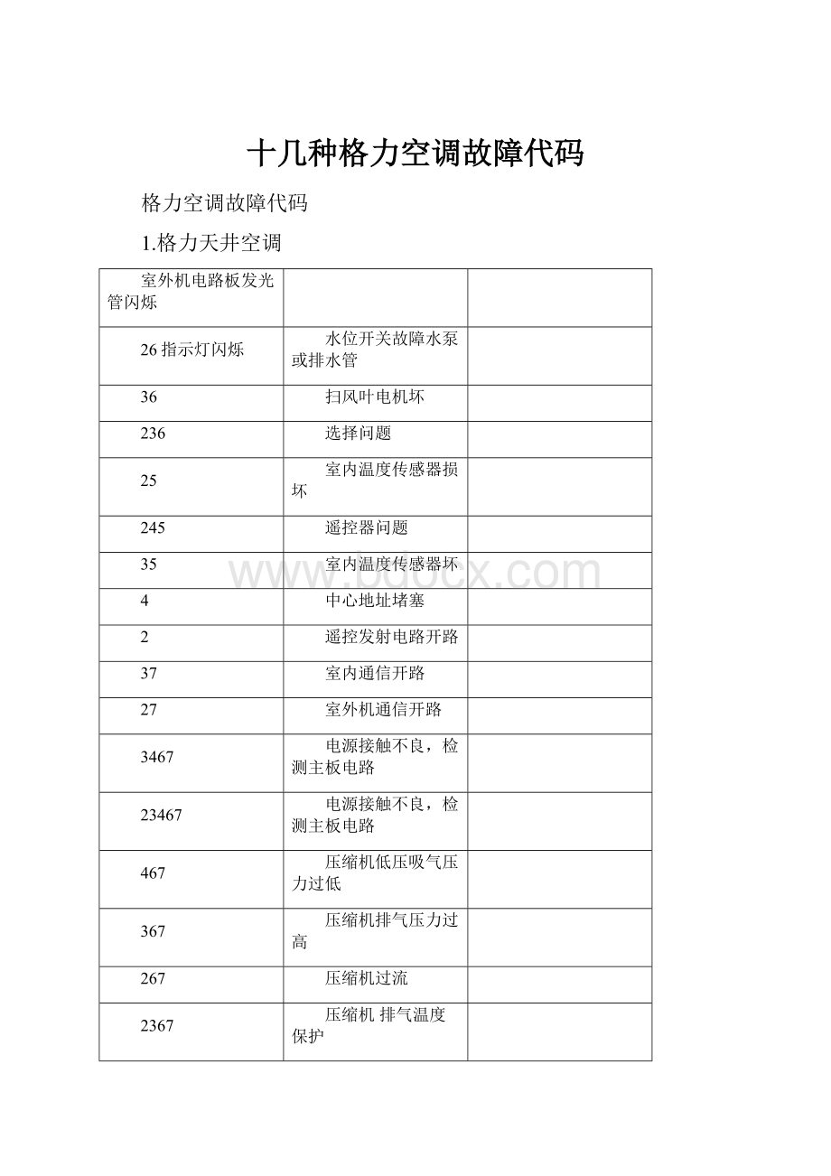 十几种格力空调故障代码.docx_第1页