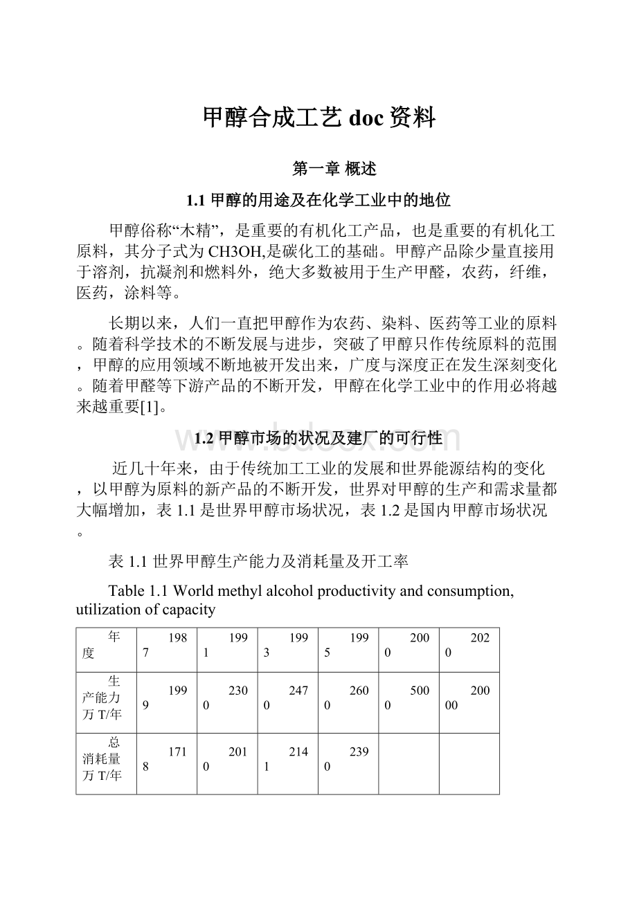 甲醇合成工艺doc资料.docx_第1页