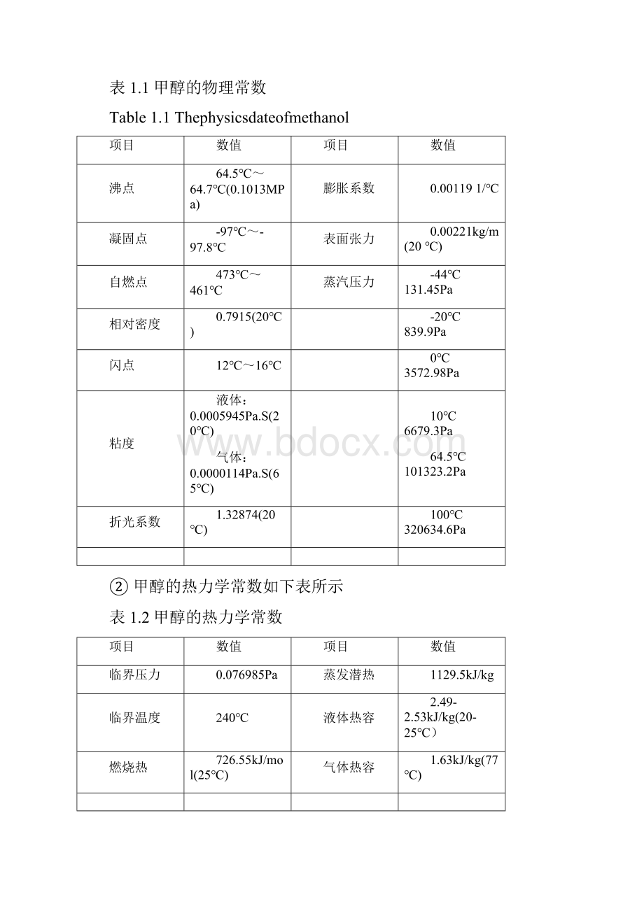 甲醇合成工艺doc资料.docx_第3页