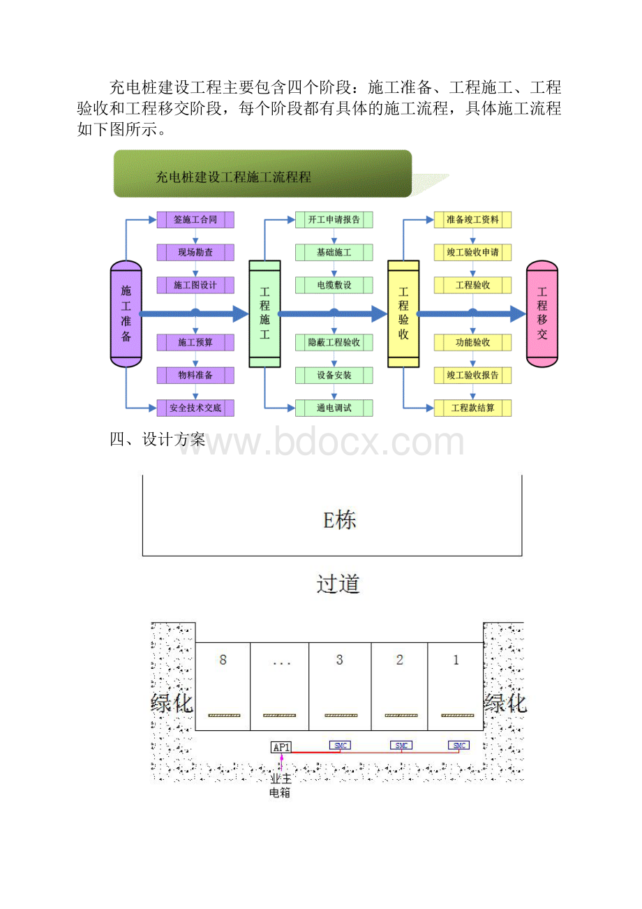 汽车充电桩项目施工方案.docx_第3页