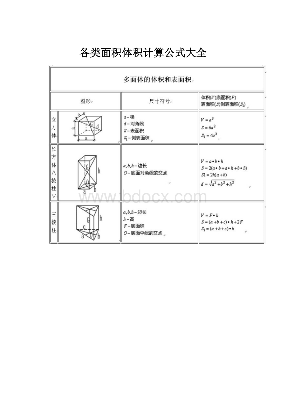 各类面积体积计算公式大全.docx_第1页