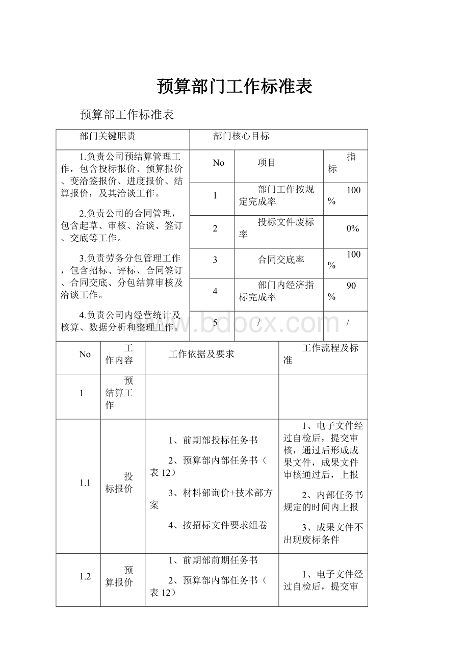 预算部门工作标准表.docx