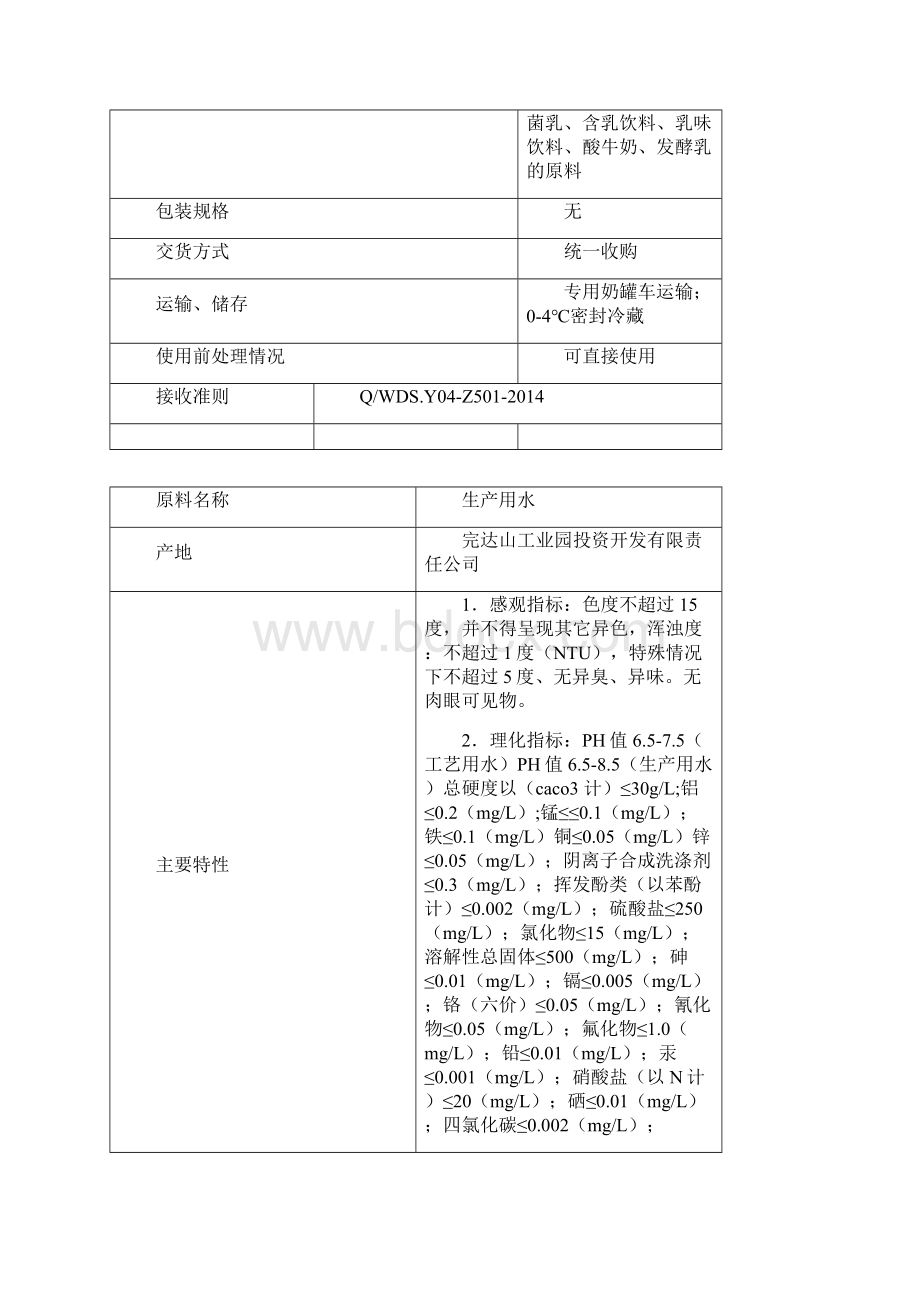 haccp 产品描述.docx_第2页