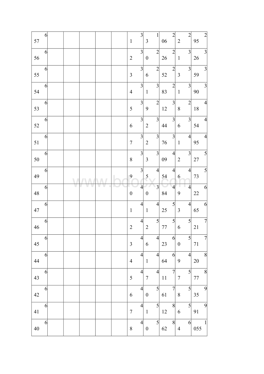 河北高考分数排名.docx_第2页