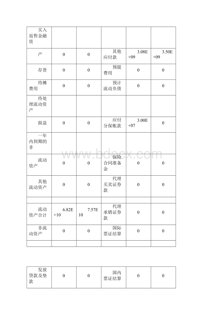 中国人寿财务分析报告.docx_第3页