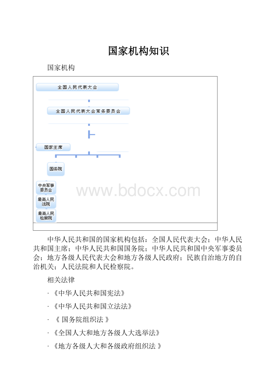 国家机构知识.docx