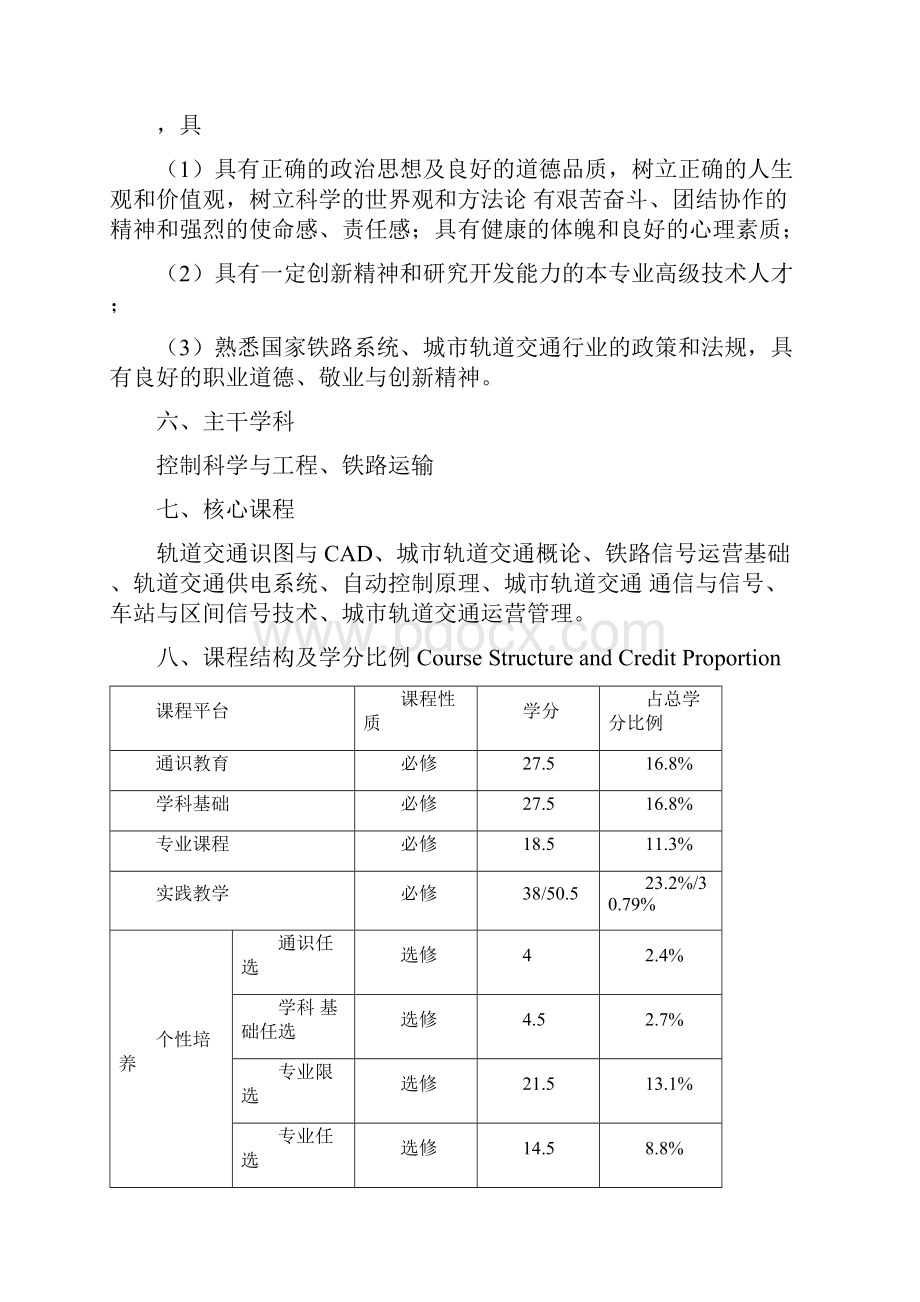 轨道交通信号与控制专业人才培养方案.docx_第3页