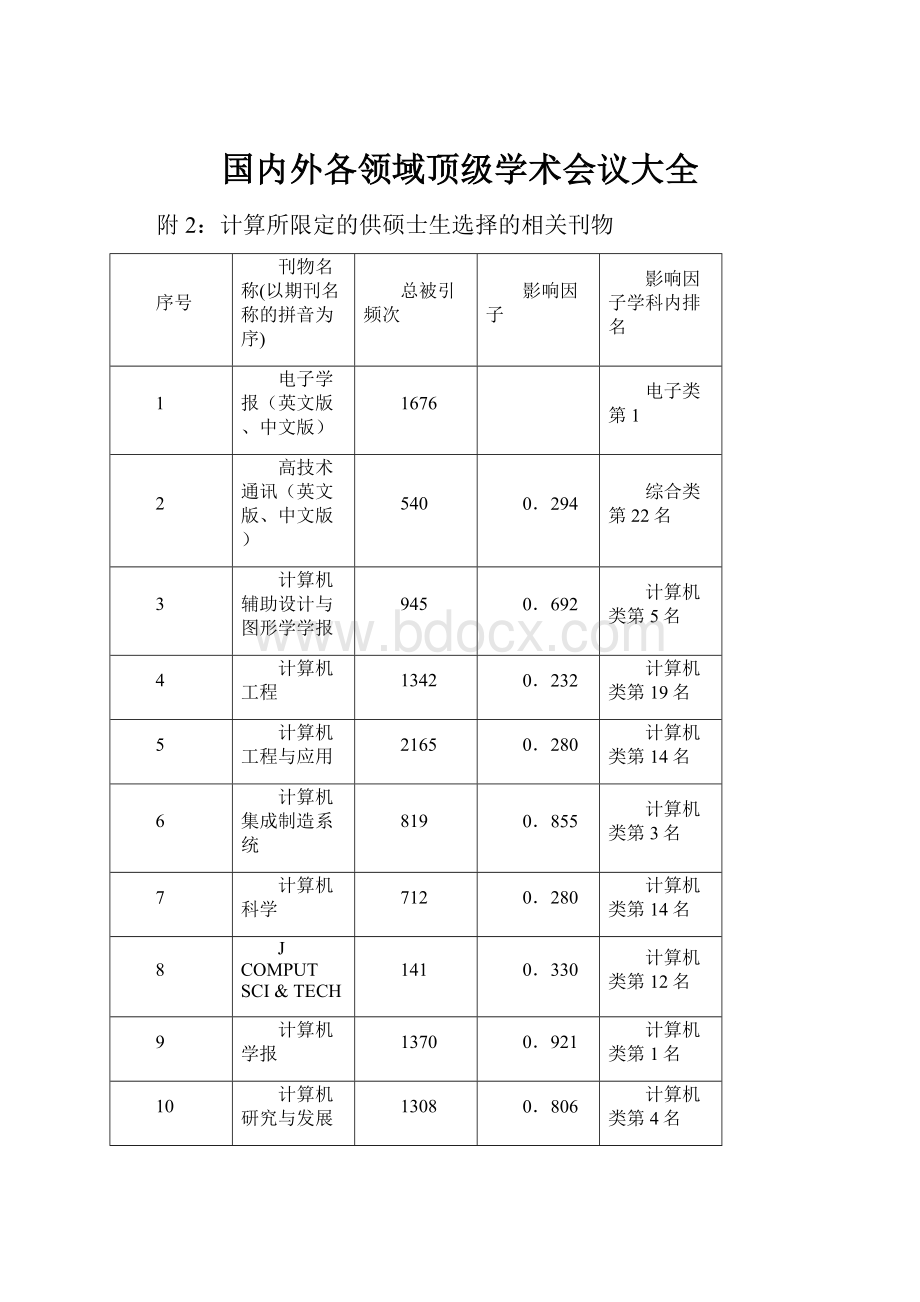 国内外各领域顶级学术会议大全.docx