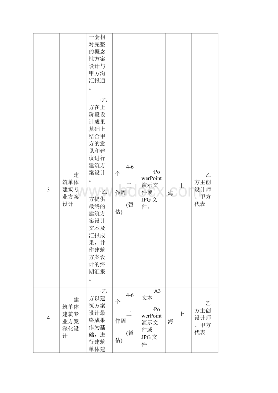 设计顾问技术服务合同模板1.docx_第3页