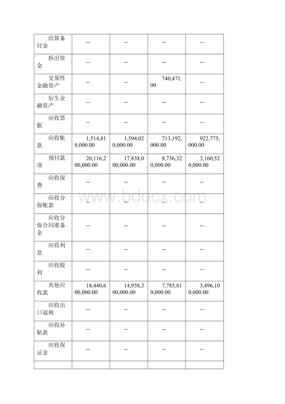 万科企业管理万科A偿债能力分析作业 精品.docx_第3页