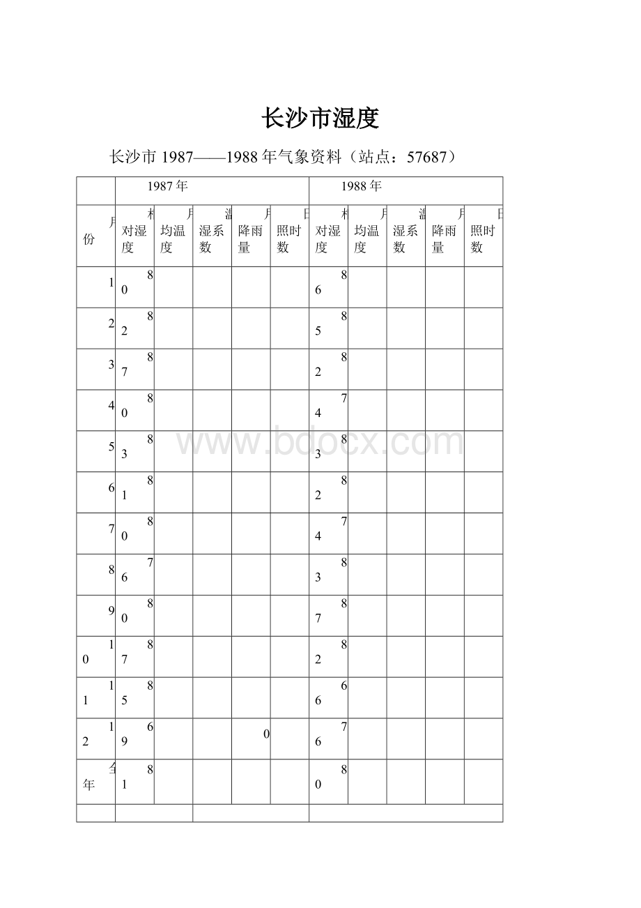 长沙市湿度.docx